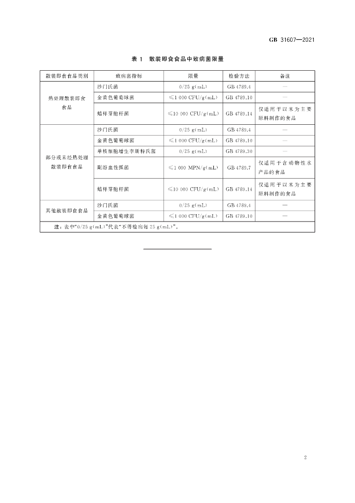 GB 31607-2021 标准预览