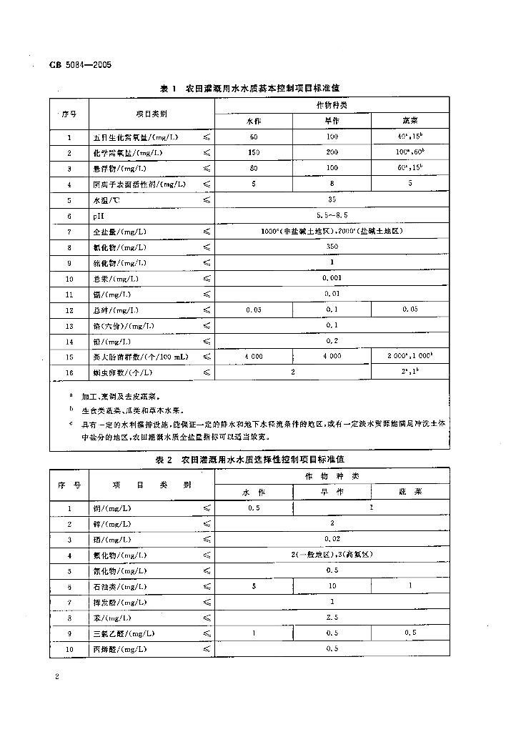 GB 5084-2005 标准预览