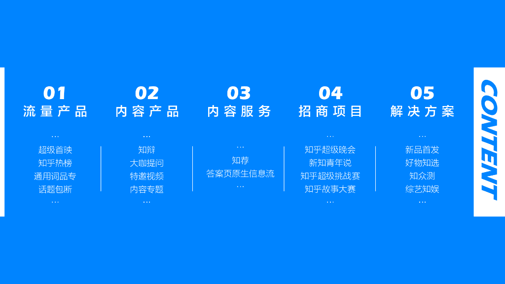 2020-2021知乎营销销售手册方案