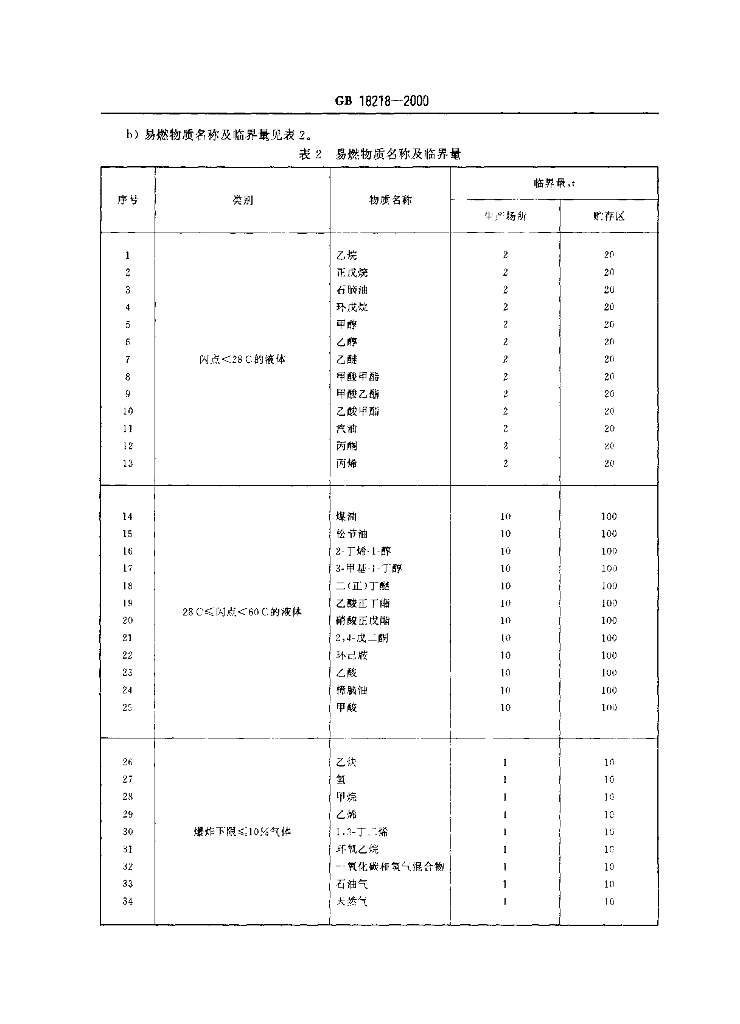 GB 18218-2000 标准预览