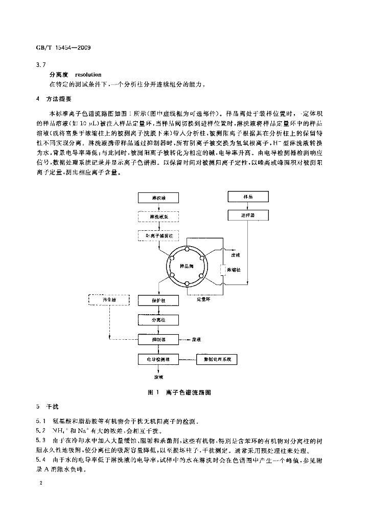 GB/T 15454-2009 标准预览