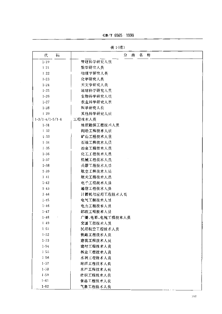 GB/T 6565-1999 标准预览