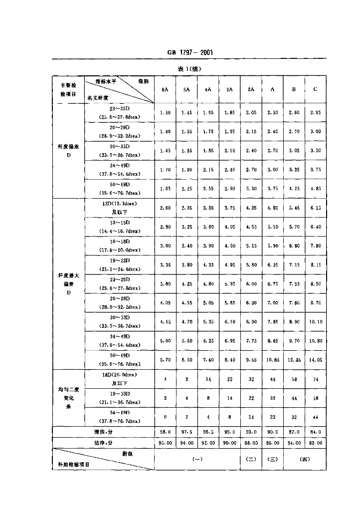 GB 1797-2001 标准预览