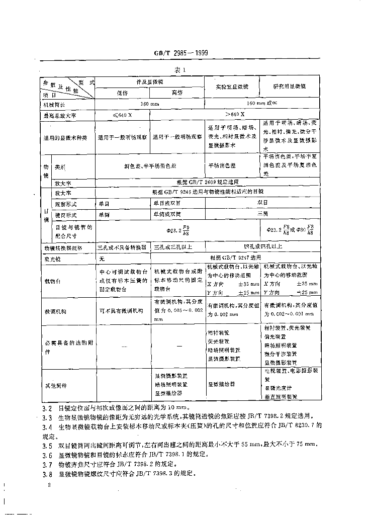 GB/T 2985-1999 标准预览