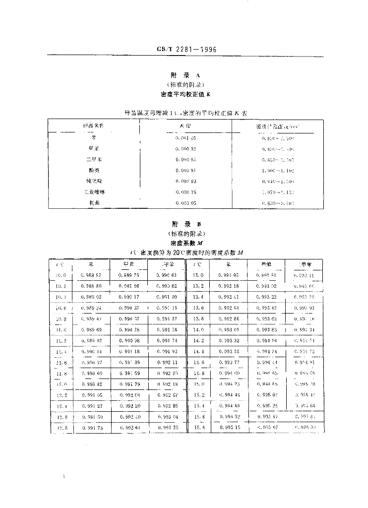 GB/T 2281-1996 标准预览