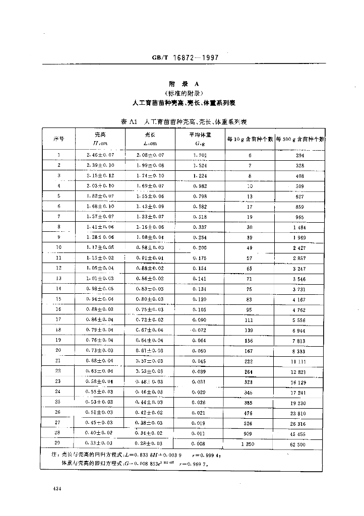 GB/T 16872-1997 标准预览