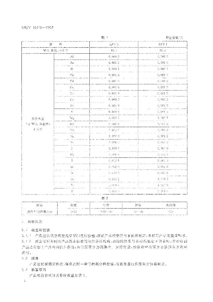 GB/T 10116-2007 标准预览