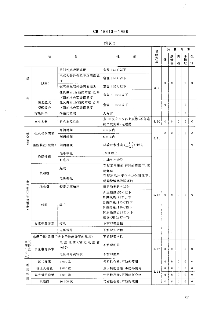 GB 16410-1996 标准预览