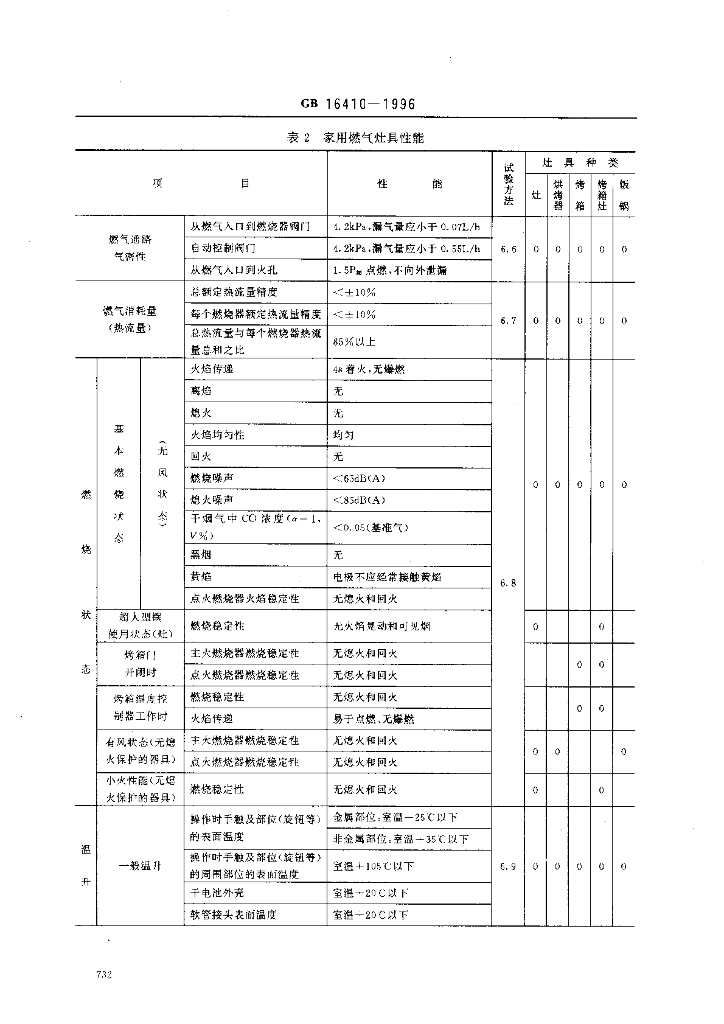 GB 16410-1996 标准预览