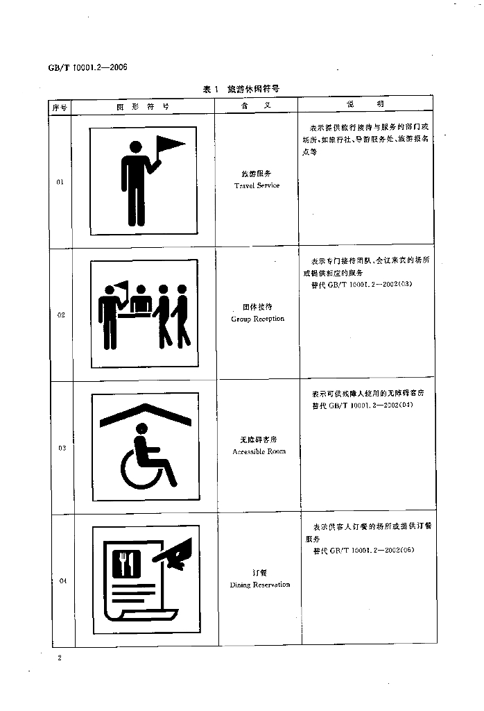 GB/T 10001.2-2006 标准预览