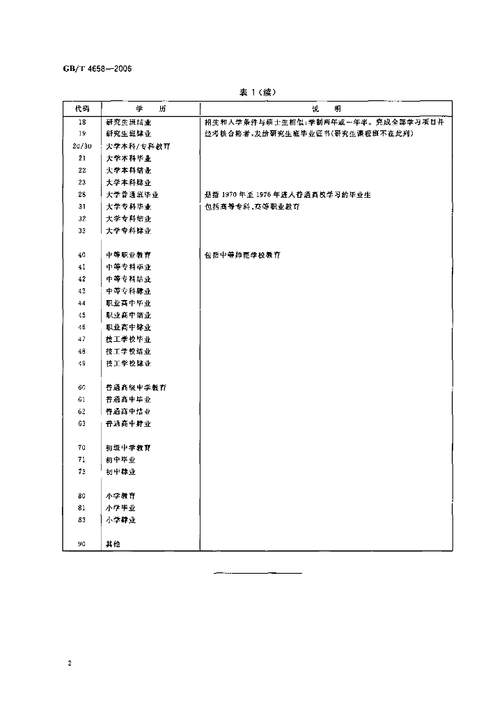 GB 4658-2006 标准预览