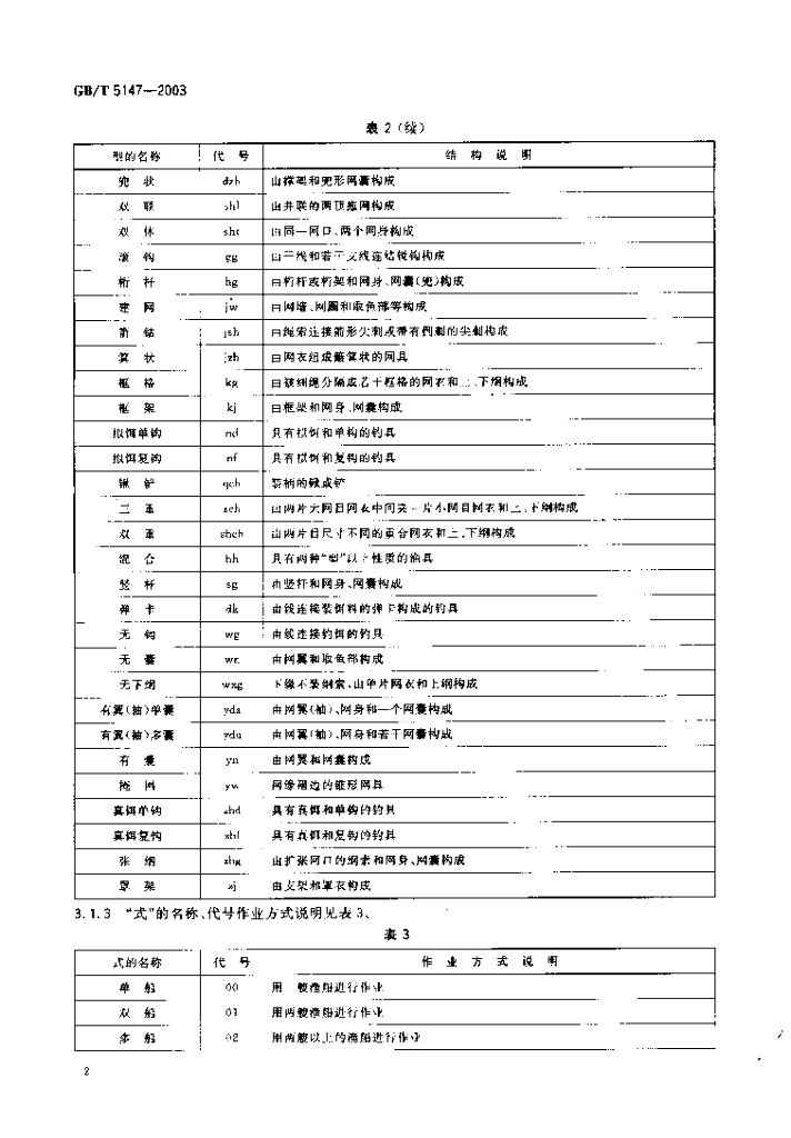GB/T 5147-2003 标准预览