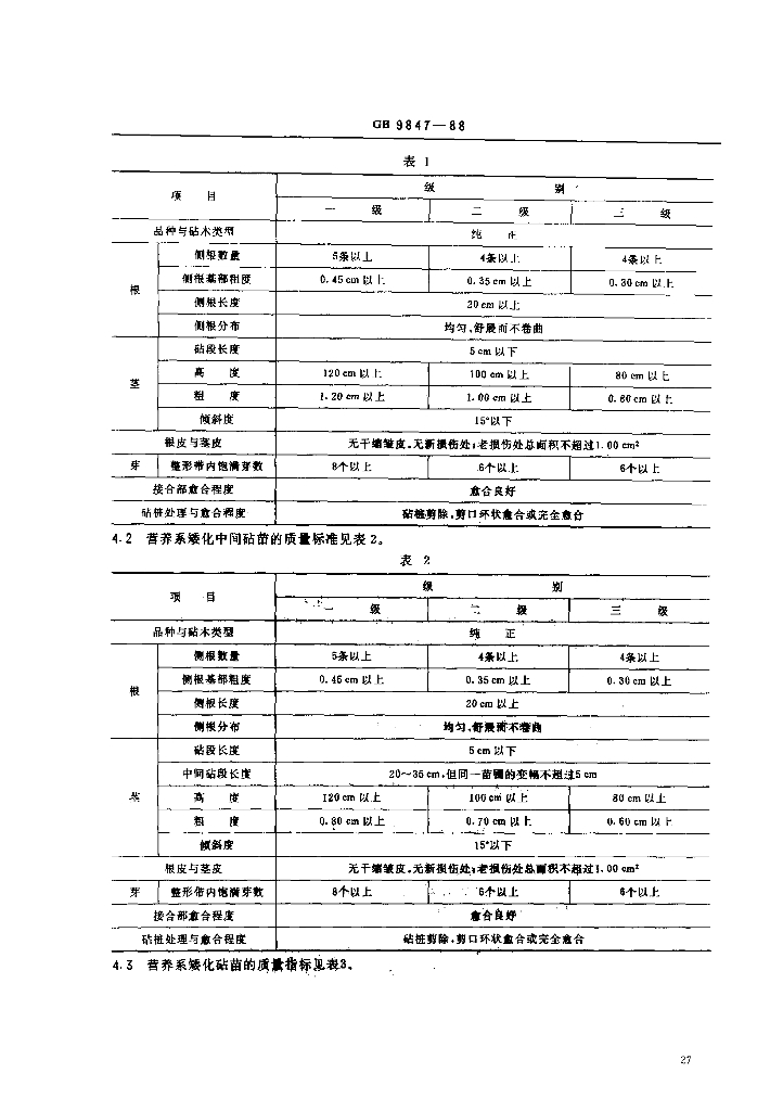 GB 9847-1988 标准预览