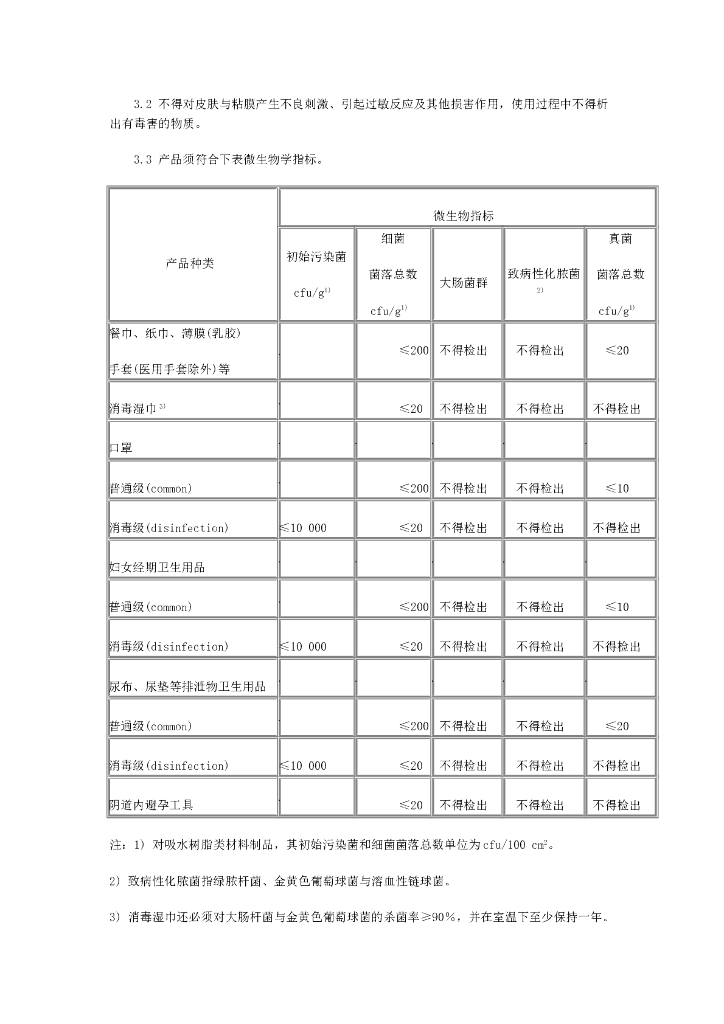 GB 15979-1995 标准预览