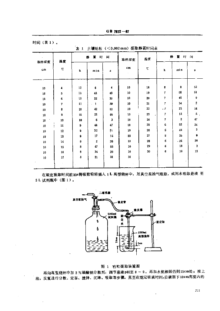 GB 7872-1987 标准预览