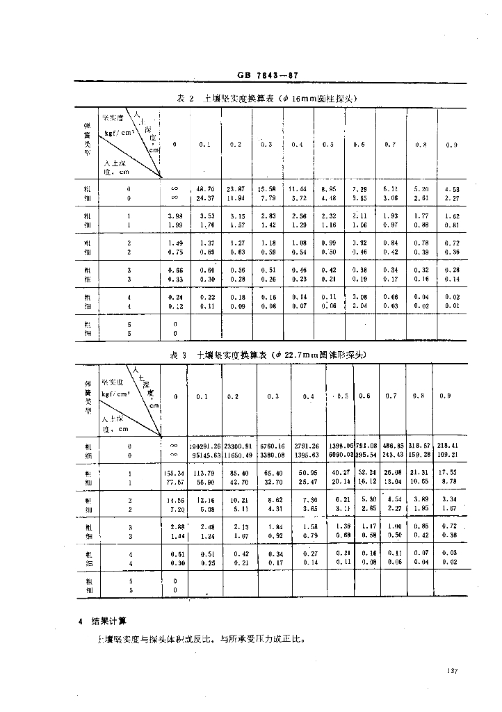 GB 7848-1987 标准预览
