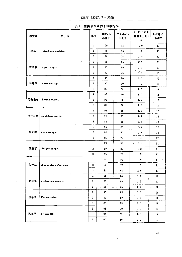 GB/T 18247.7-2000 标准预览