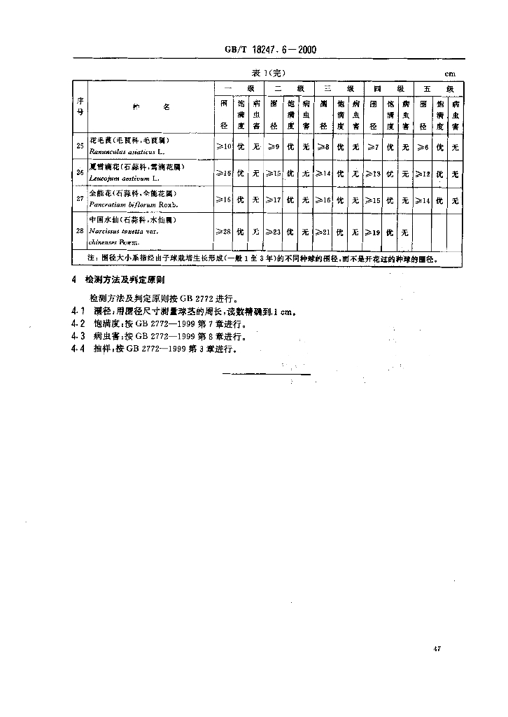 GB/T 18247.6-2000 标准预览