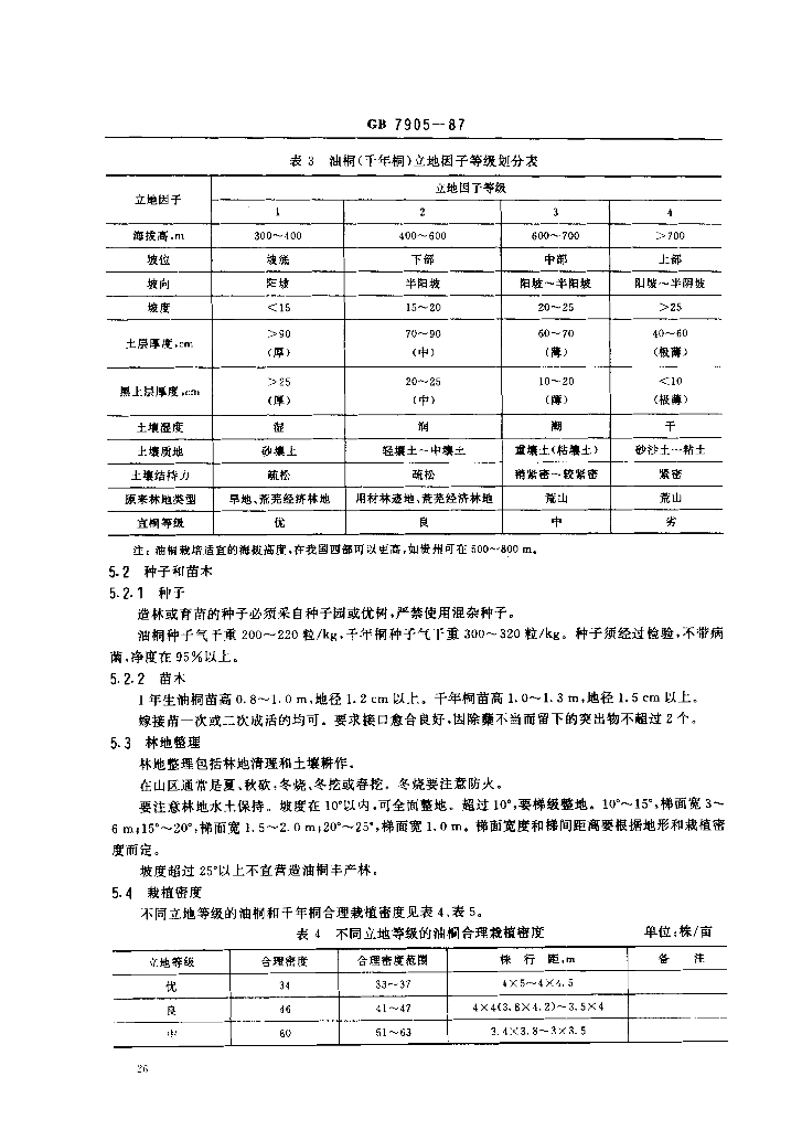 GB 7905-1987 标准预览