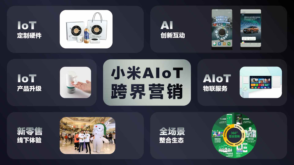 2020小米AIoT跨界营销案例_第2页