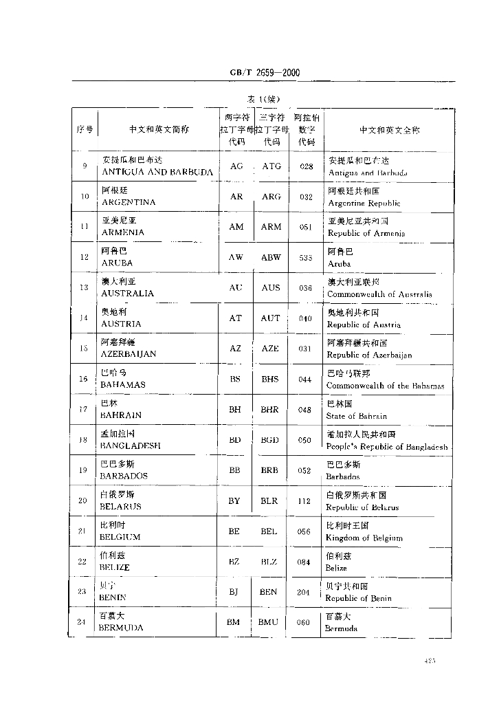 GB/T 2659-2000 标准预览
