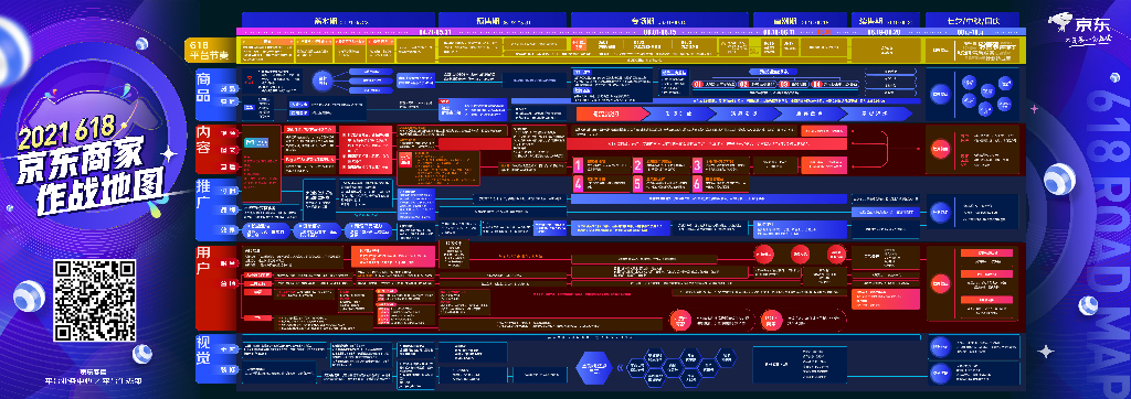 2021年618京东作战地图