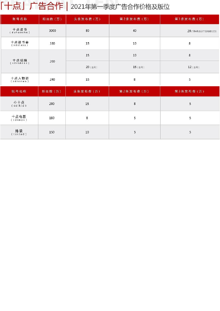 2021年十点读书刊例报价