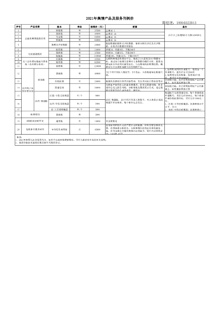 2021年舆情产品及服务刊例价