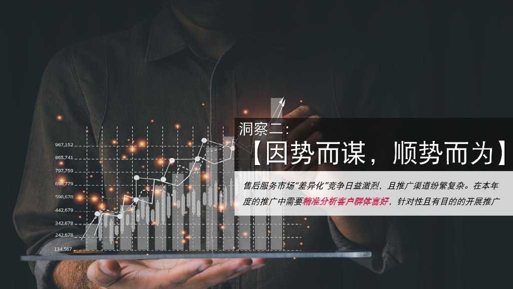 2021汽车售后服务营销策划、推广策划方案_第5页