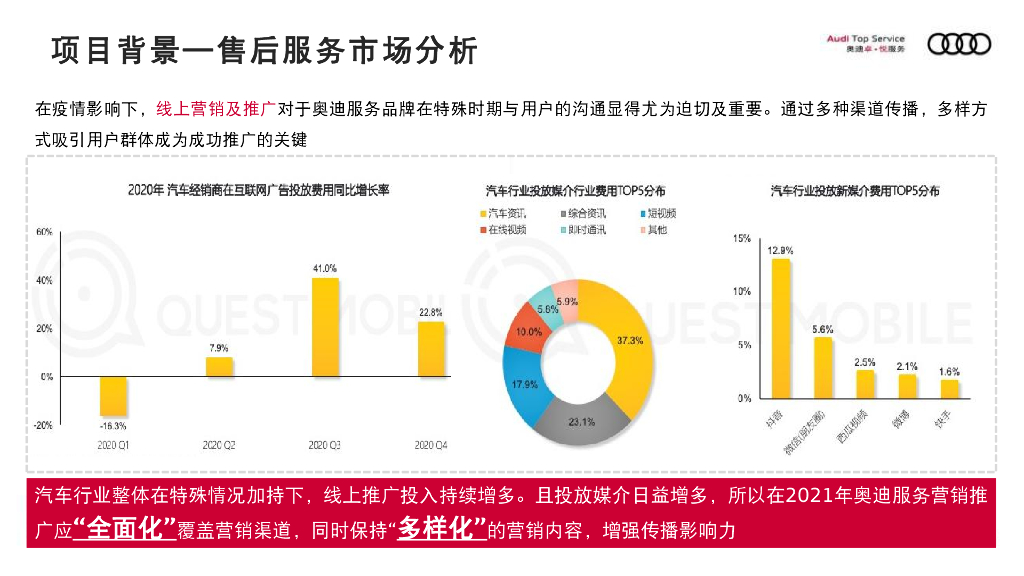 2021汽车售后服务营销策划、推广策划方案_第8页