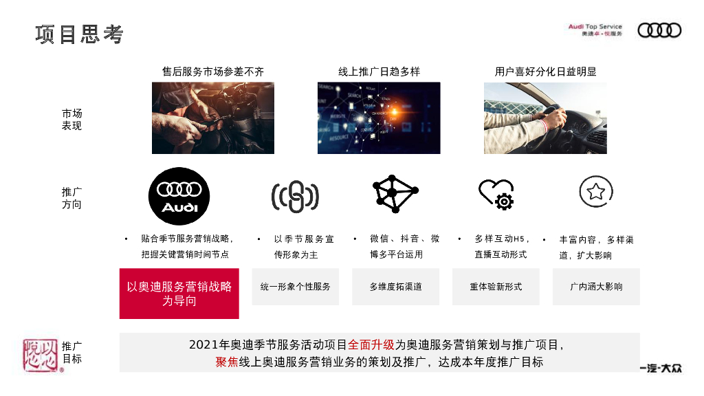 2021汽车售后服务营销策划、推广策划方案_第10页
