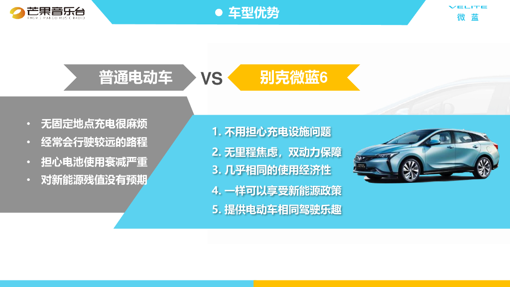 2021新能源汽车整合营销推广策划方案_第4页