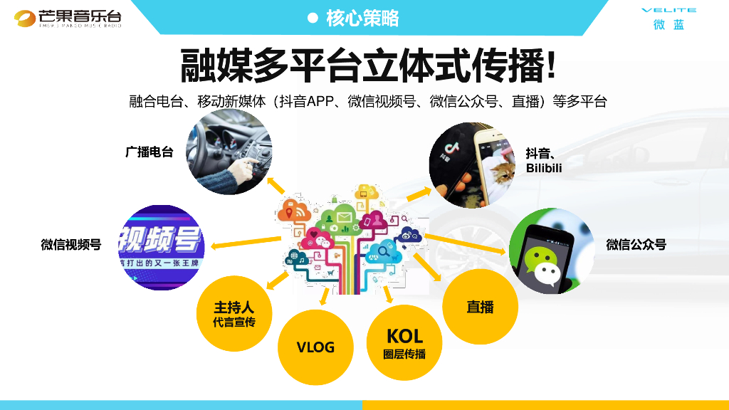 2021新能源汽车整合营销推广策划方案_第10页