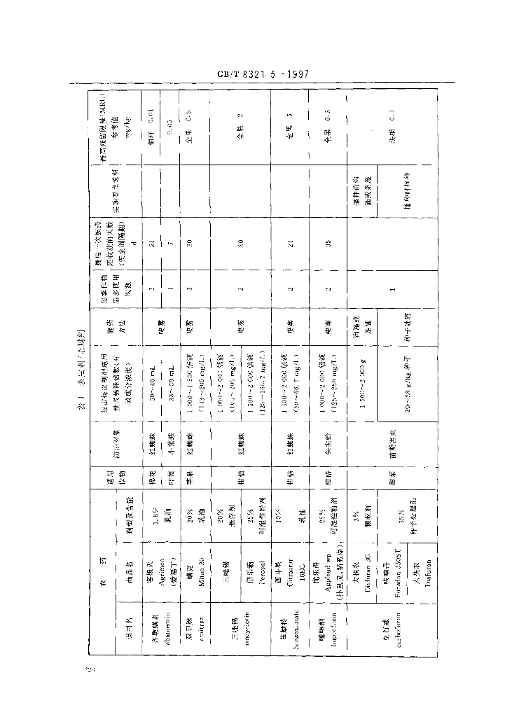 GB/T 8321.5-1997 标准预览