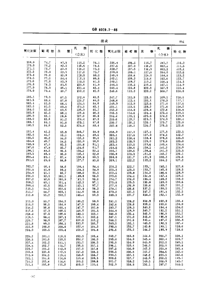 GB/T 5009.7-1985 标准预览