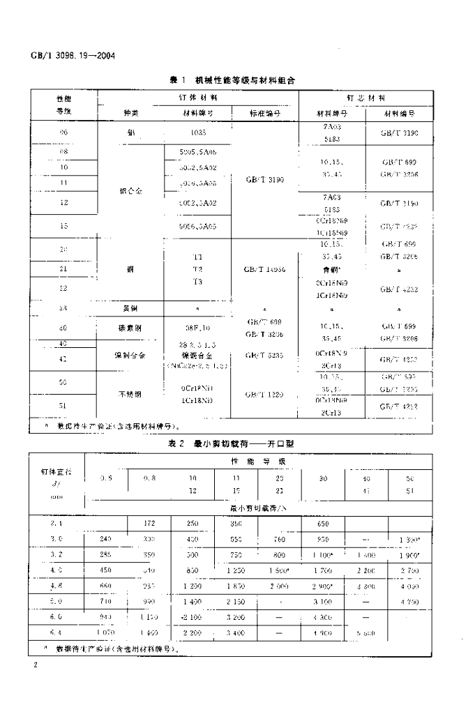GB/T 3098.19-2004 标准预览