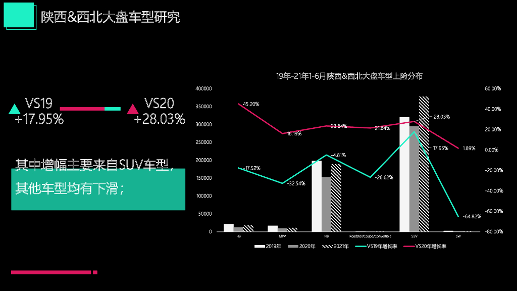 2022汽车品牌年度整合营销方案_第7页