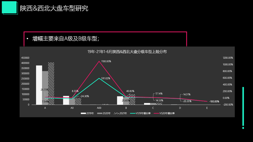 2022汽车品牌年度整合营销方案_第8页