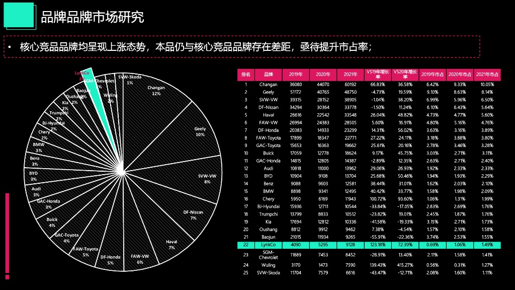 2022汽车品牌年度整合营销方案_第9页