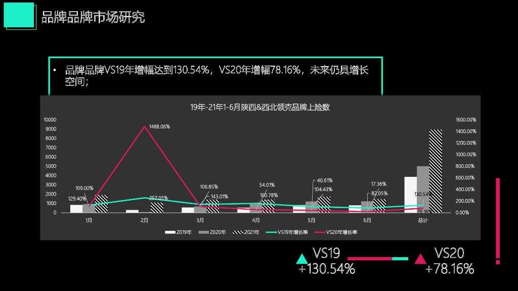 2022汽车品牌年度整合营销方案_第10页