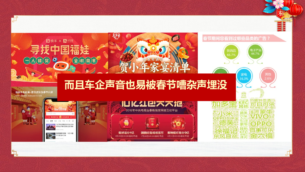 2022汽车品牌春节营销方案_第9页