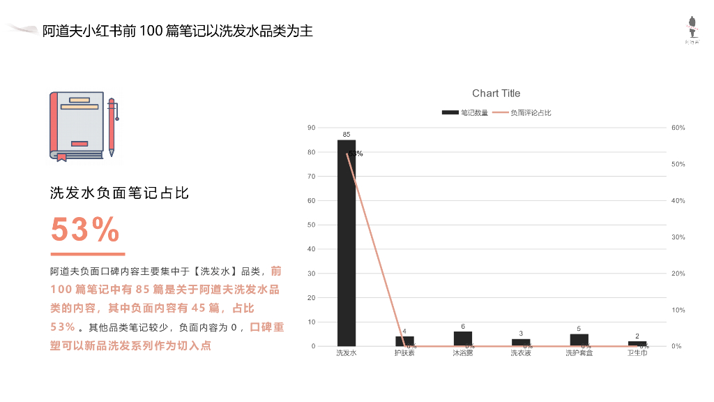洗护品牌阿道夫小红书线上新品营销方案_第6页