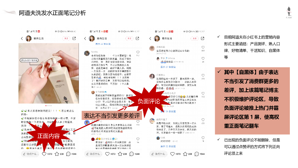洗护品牌阿道夫小红书线上新品营销方案_第8页