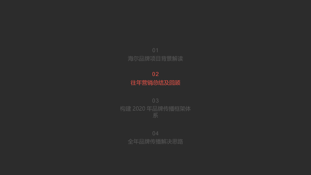 家电品牌海尔Haier品牌全年营销推广策略方案_第9页