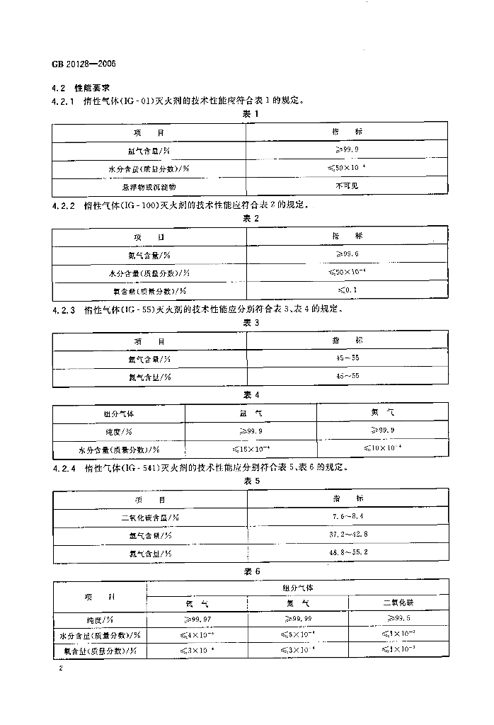 GB 20128-2006 标准预览