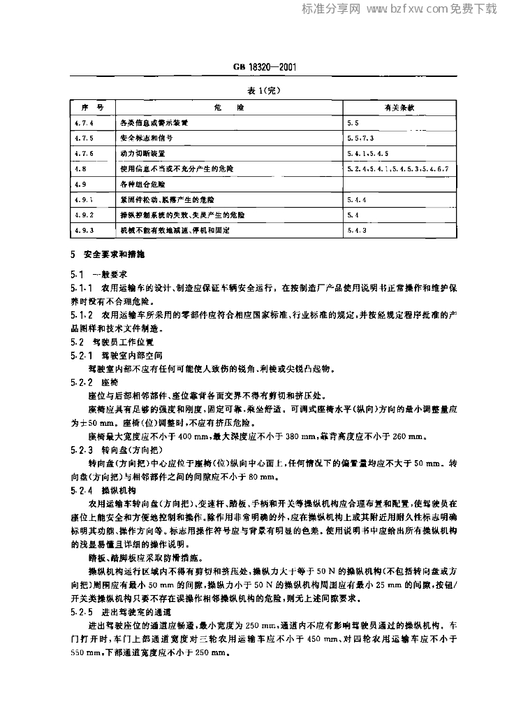 GB 18320-2001 标准预览