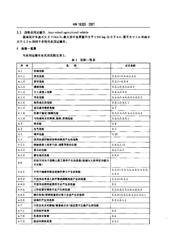 GB 18320-2001 标准预览