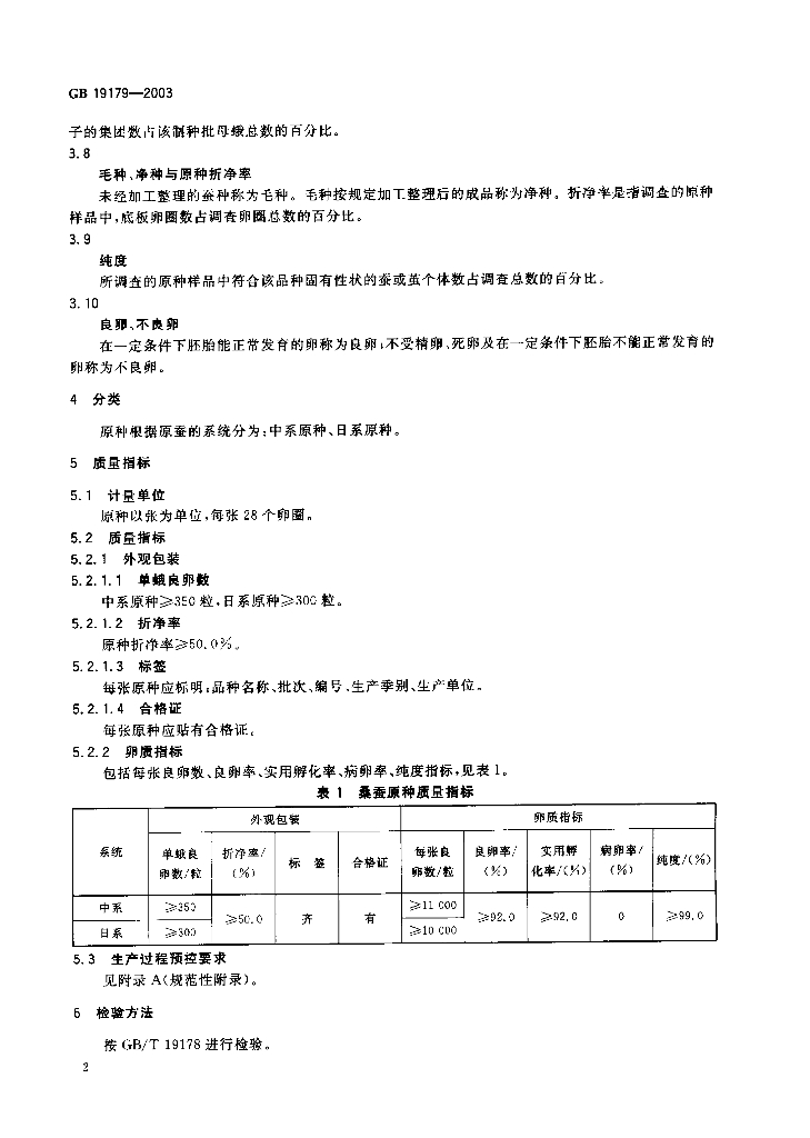GB 19179-2003 标准预览