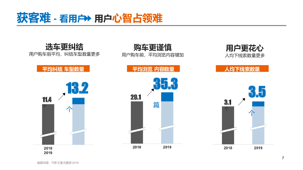2020汽车之家年度营销方案_第7页