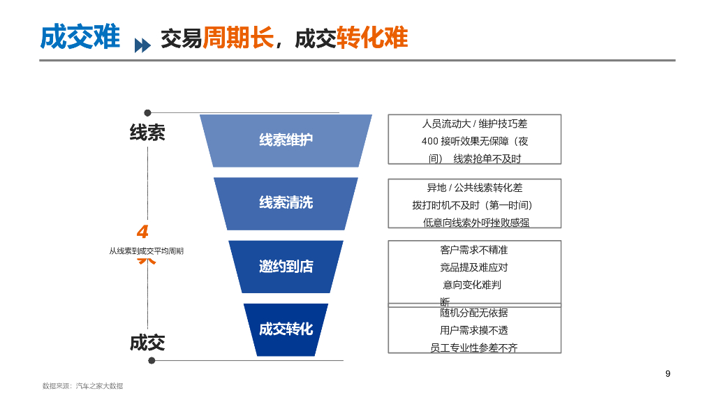 2020汽车之家年度营销方案_第9页